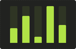 Transaction statistics